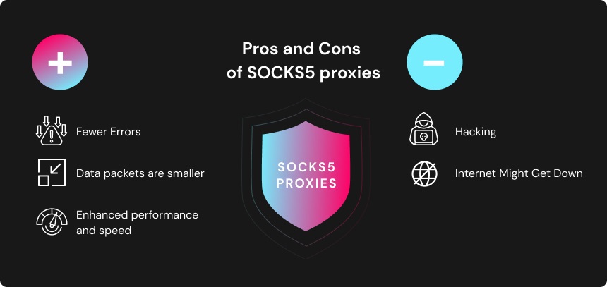 Can I Customize My VPN Connection with SocksDroid?